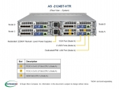 Supermicro Platforma AMD H12DST-B, CSV-217BHQ+-R2K22BP, DP, SATA 2U 4 Nodes 2.5''